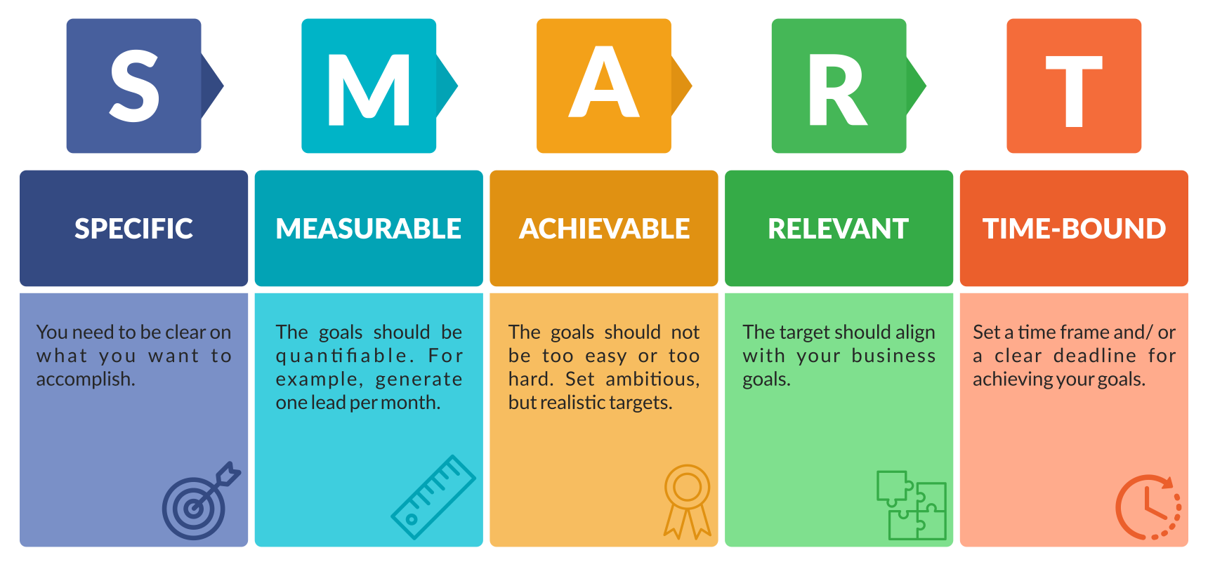 Digital Marketing Strategy SMART GOALS
