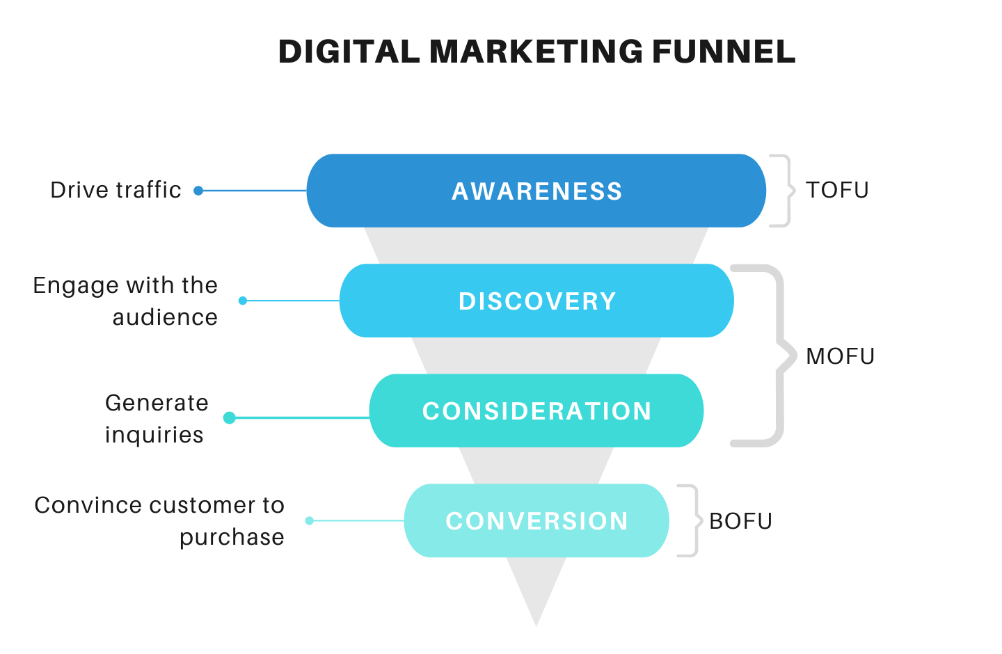 What Is A Digital Marketing Strategy