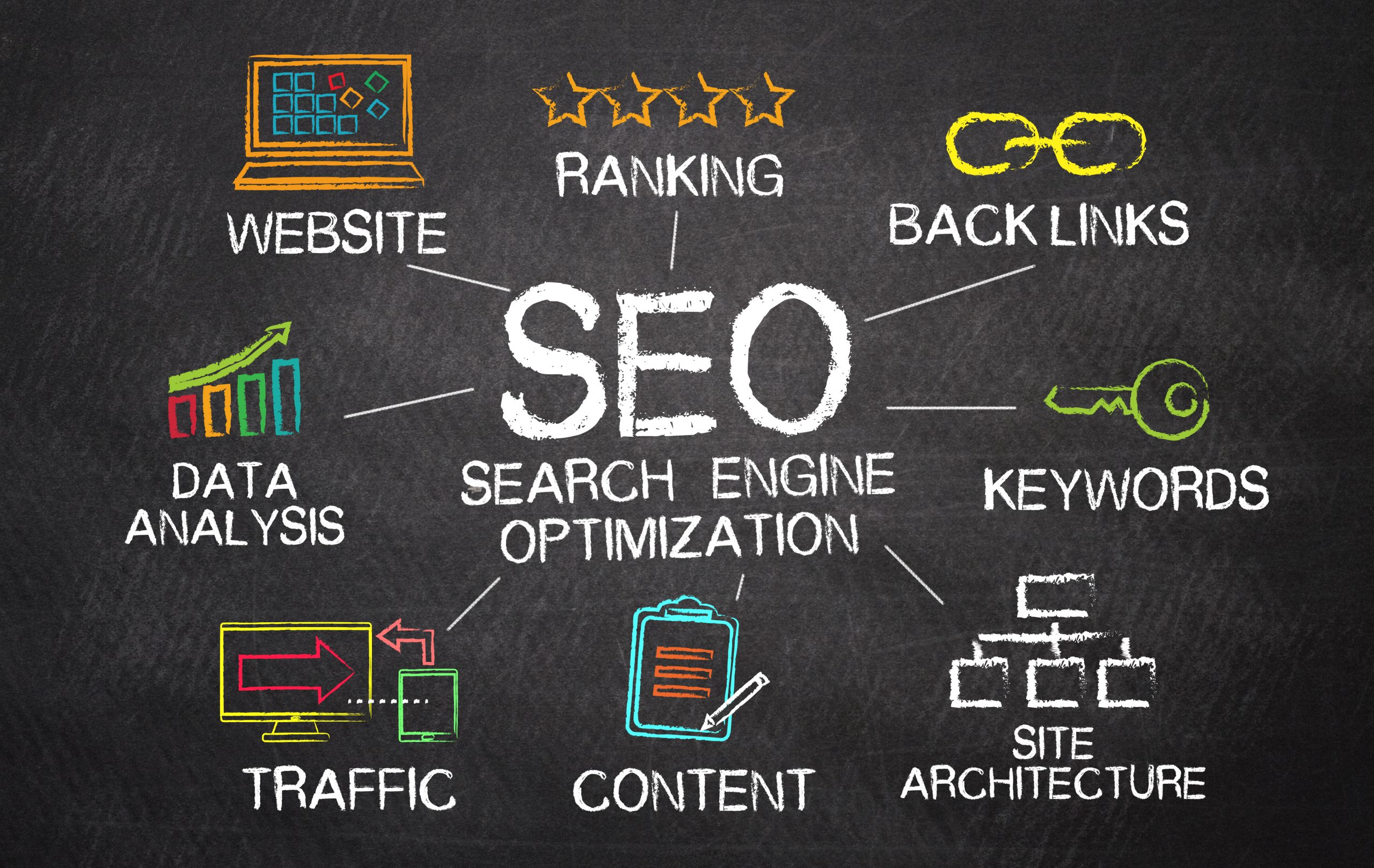 7 Steps To Improve Your Website's Search Ranking