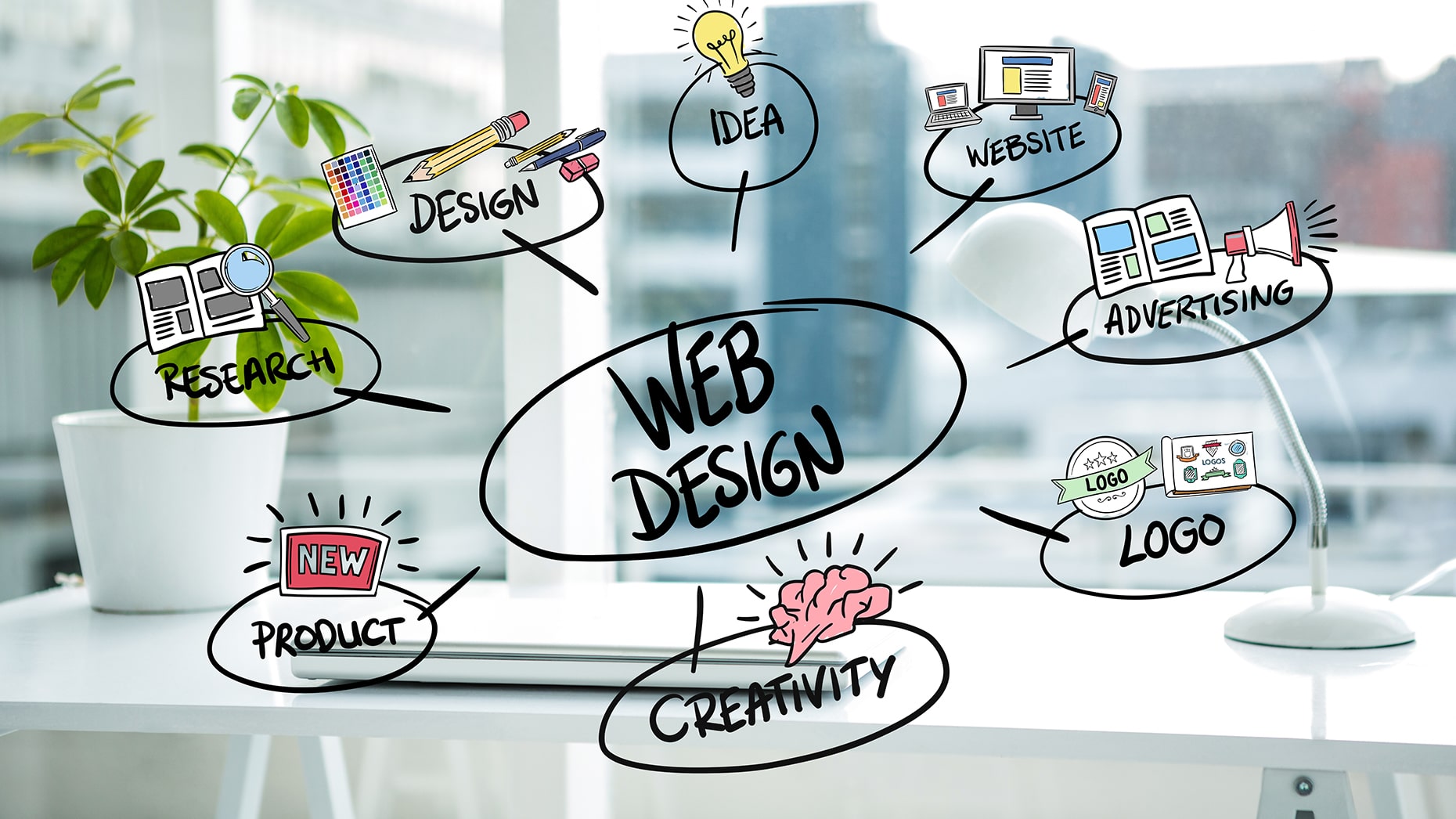 web design companies birmingham